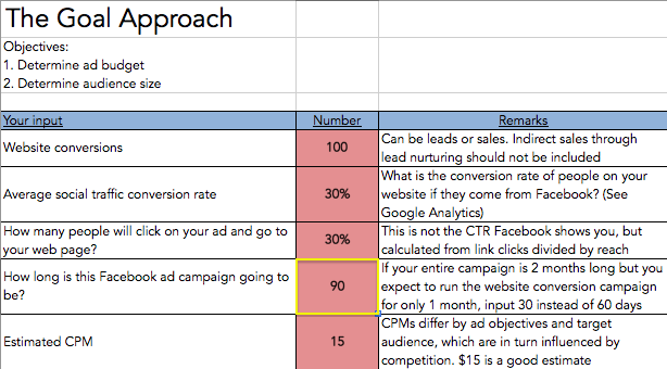 how to stop wasting your facebook ad budget calculate budget