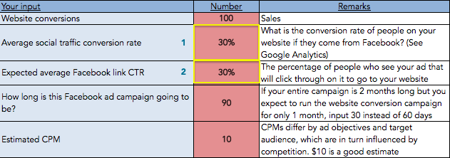 Combined conversion rate