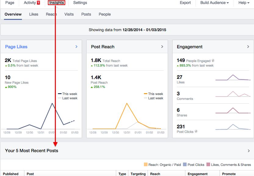 See average length of video viewed in Facebook Insights