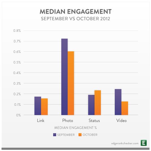 engagement