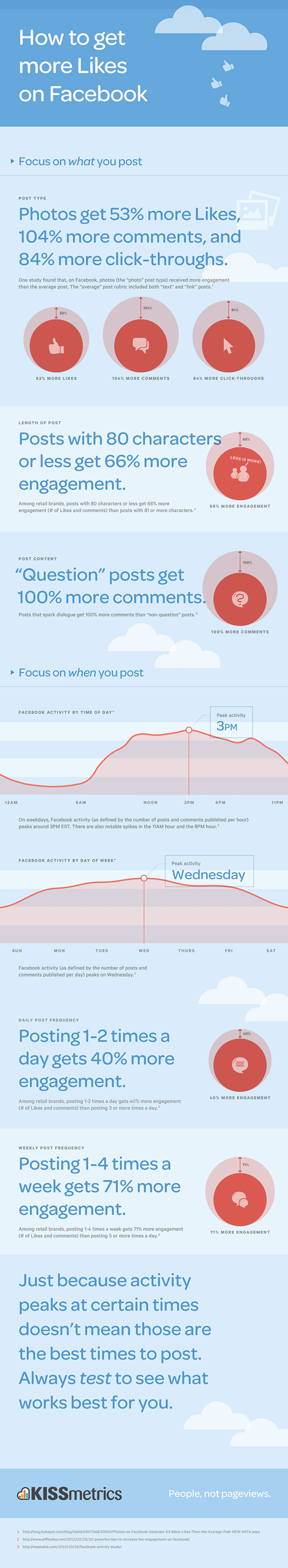 KissmetricsMoreLikesInfographic