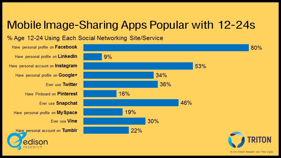 teens-use-facebook