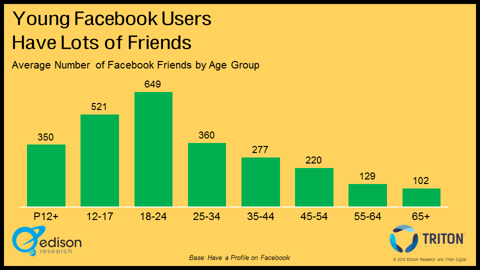 teens-use-facebook