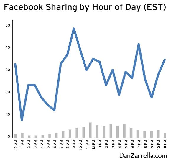 facebook-best-practices