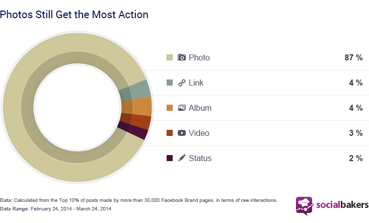 5 Facebook "Best Practices" You Need to THROW AWAY Today