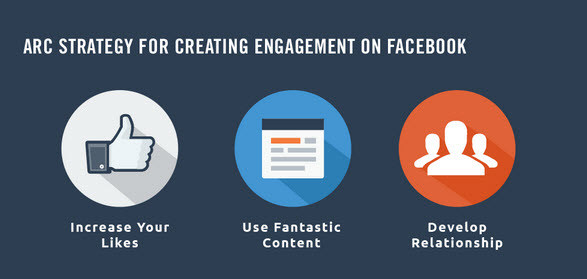 increase-facebook-engagement