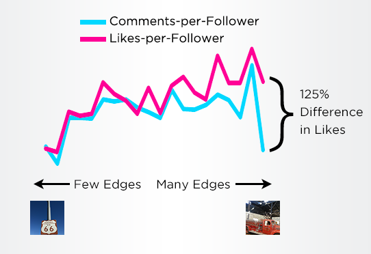 how-to-get-more-likes-and-followers-on-instagram