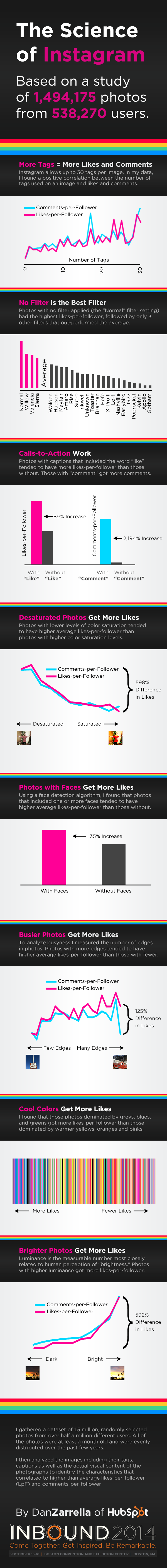 how-to-get-more-likes-and-followers-on-instagram