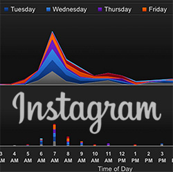 instagram tools to find best times to post
