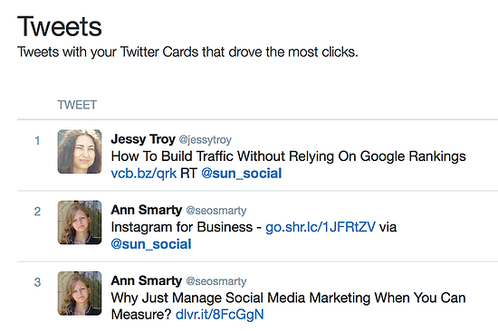 Twitter card analytics