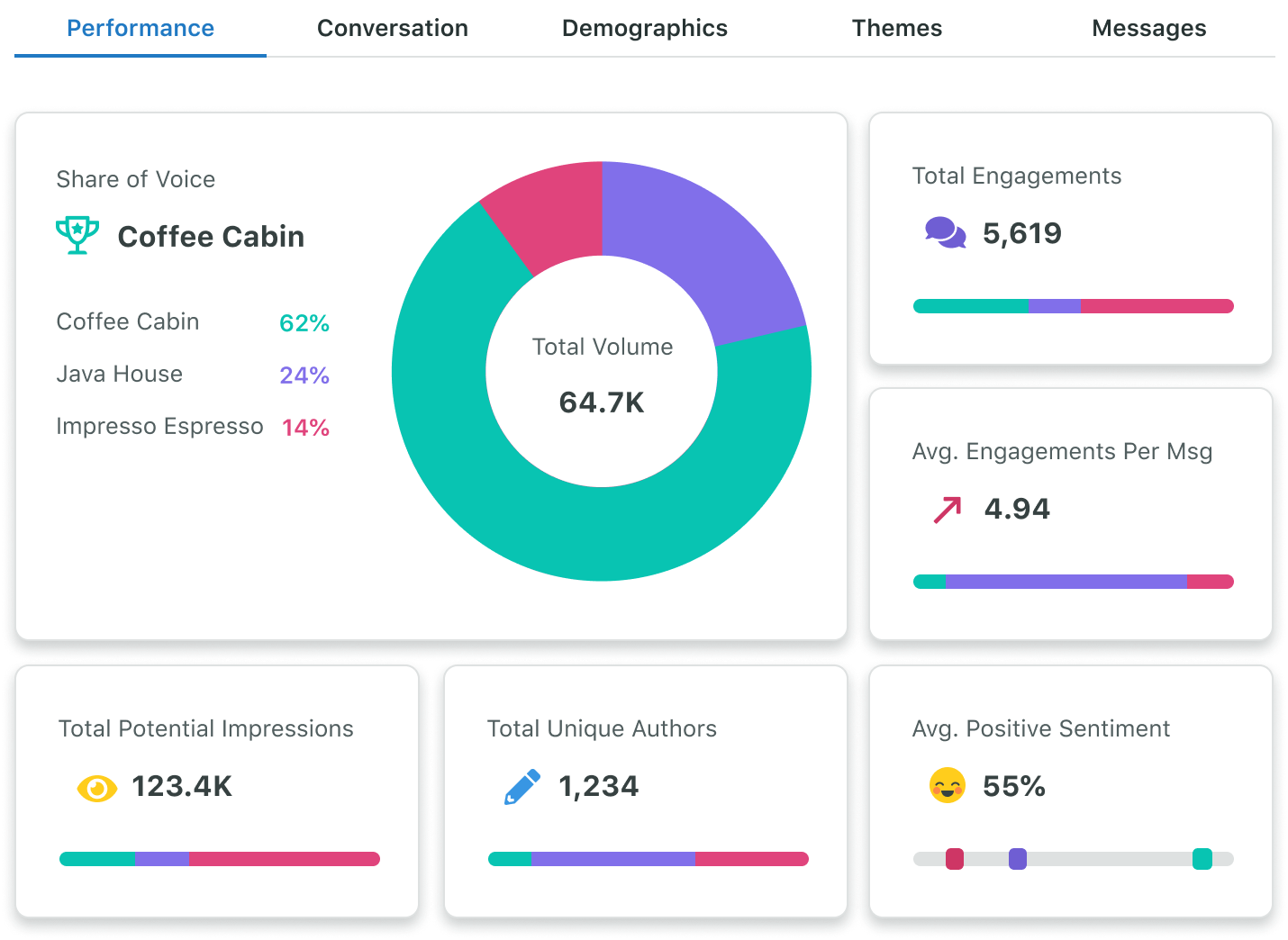 Features Sprout Social