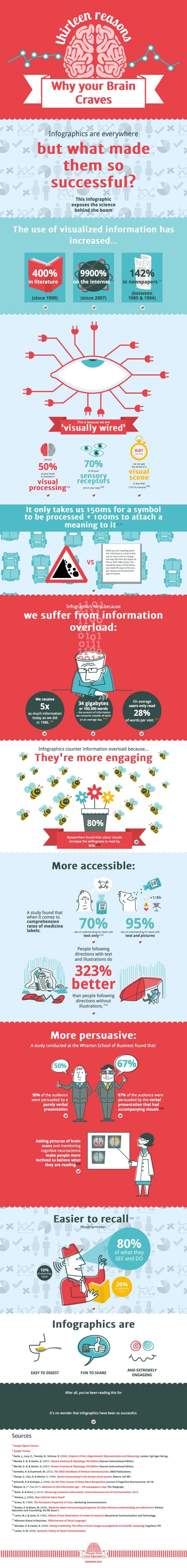 13reasonswhyyourbraincravesinfographics