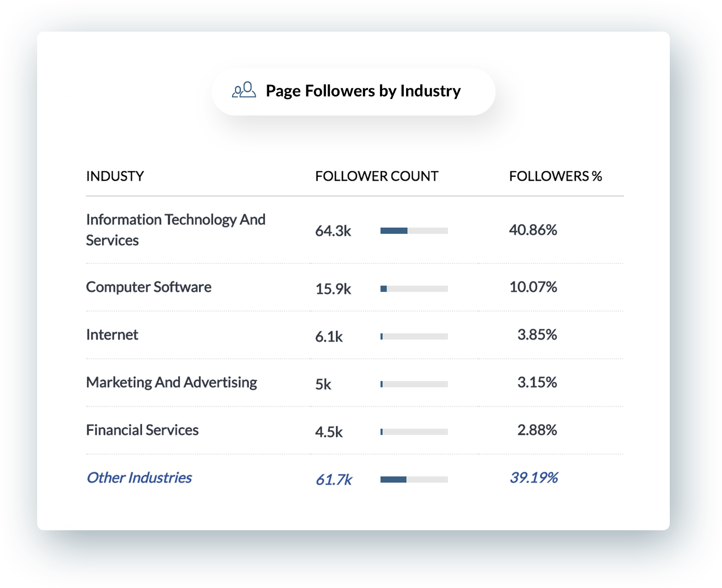 Features Zoho