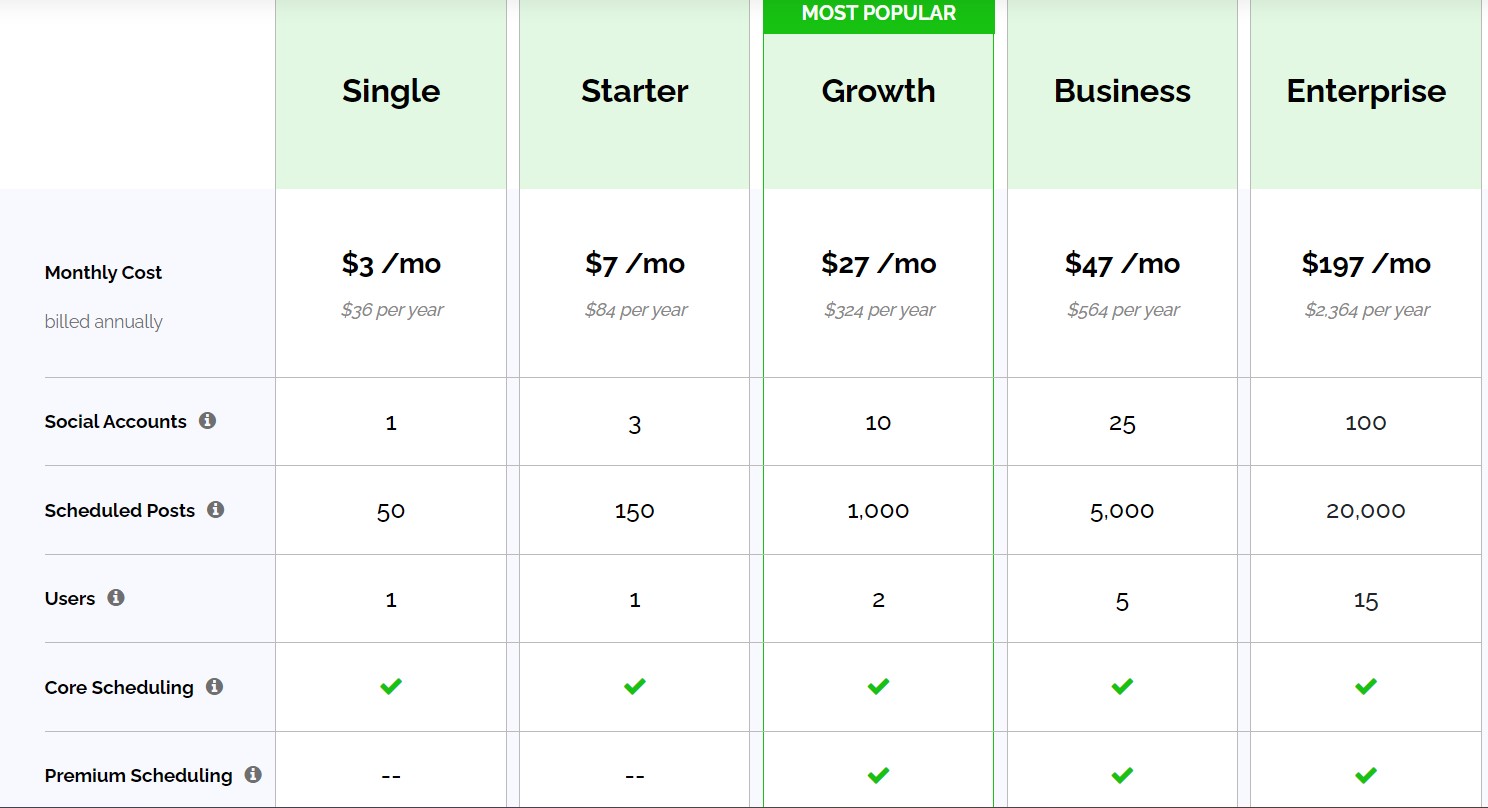 Pricing Post Planner