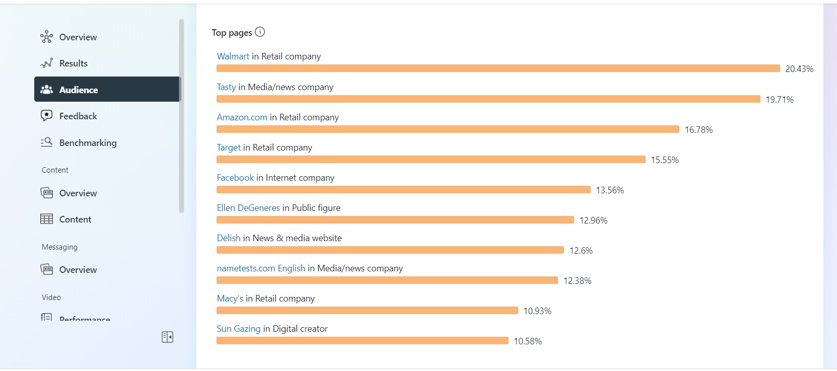 Determine the best post type for your audience