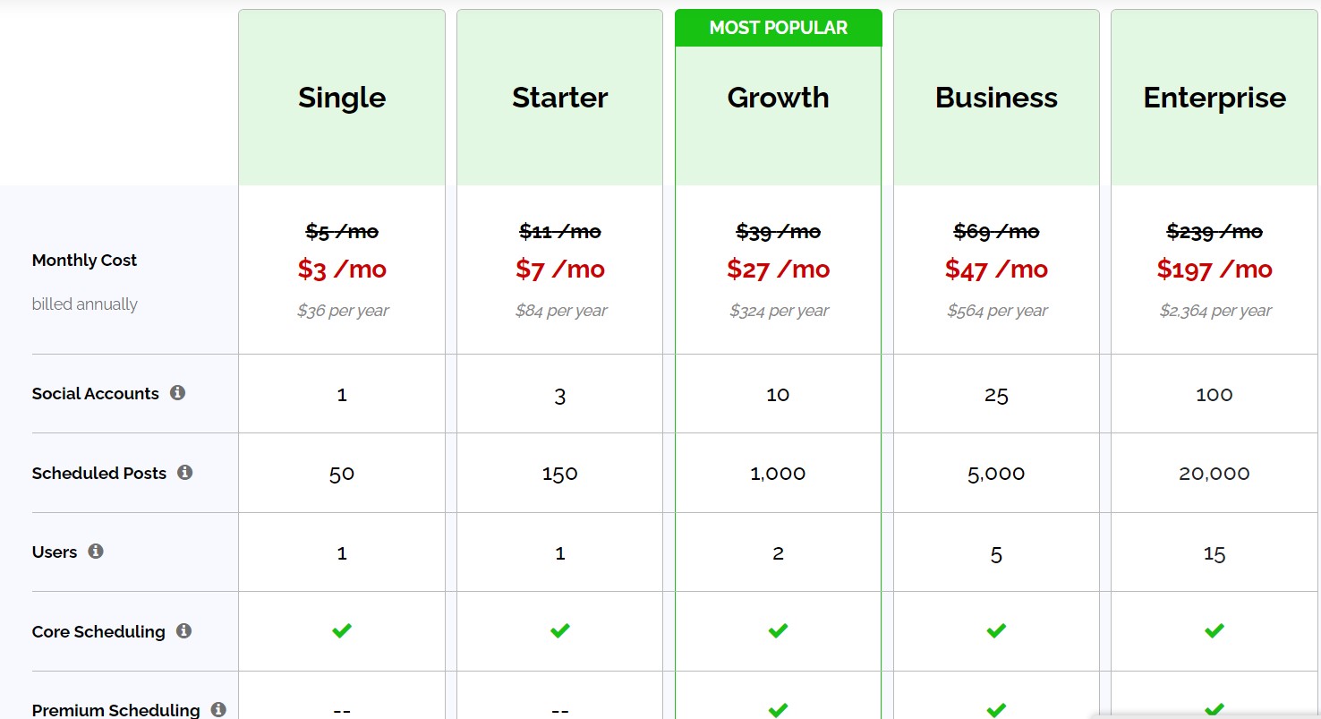 Pricing Post Planner