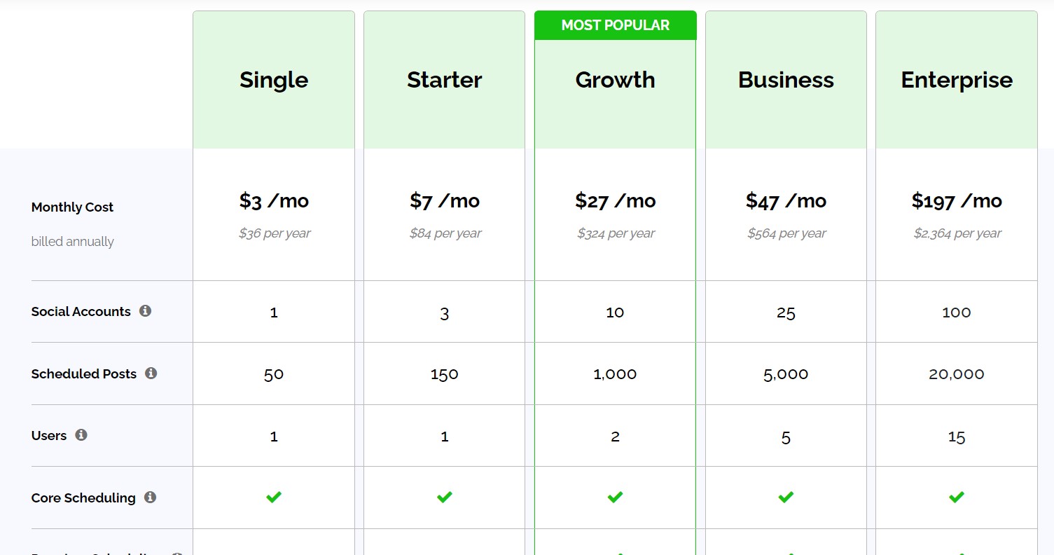 Pricing Post Planner 