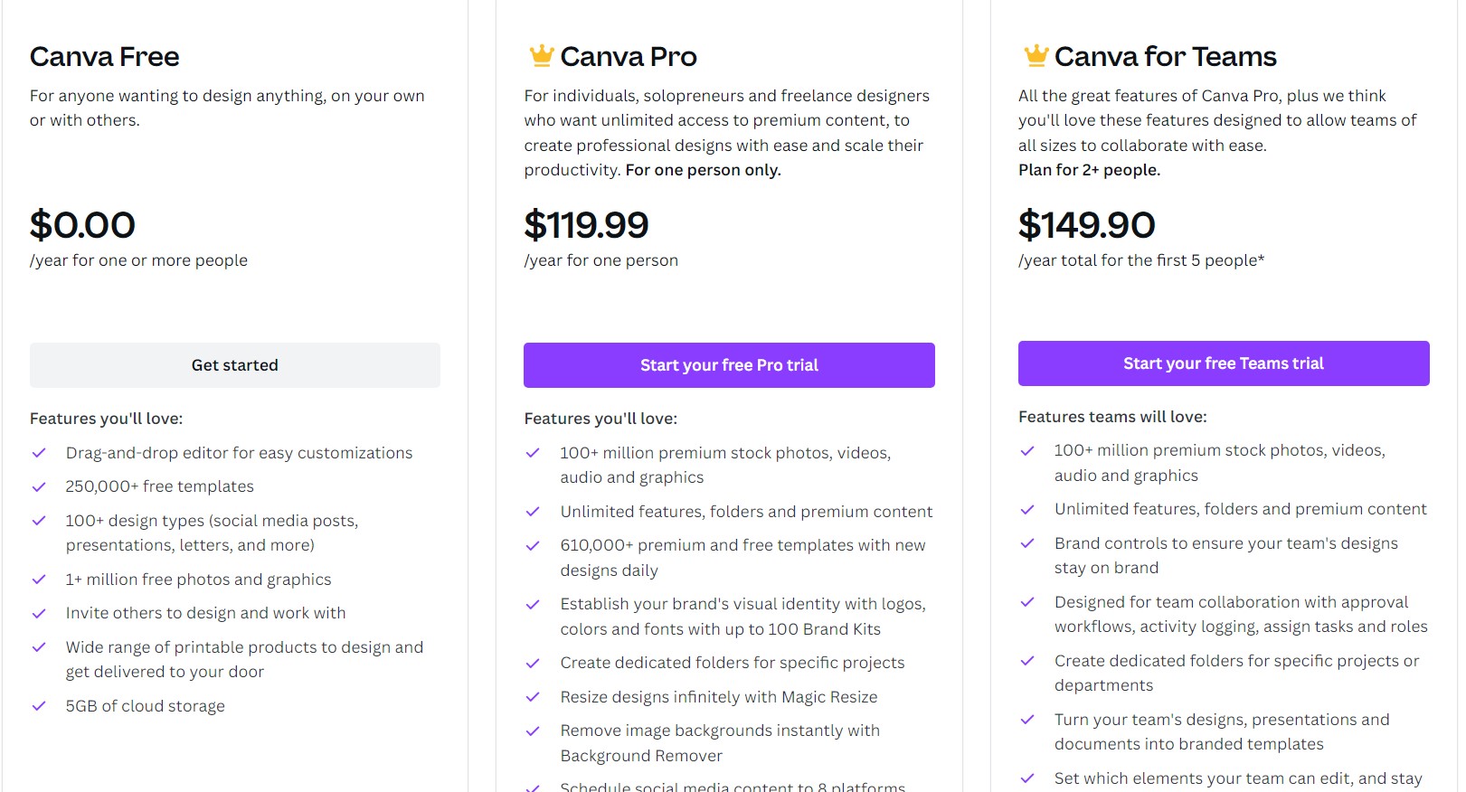 Pricing Canva