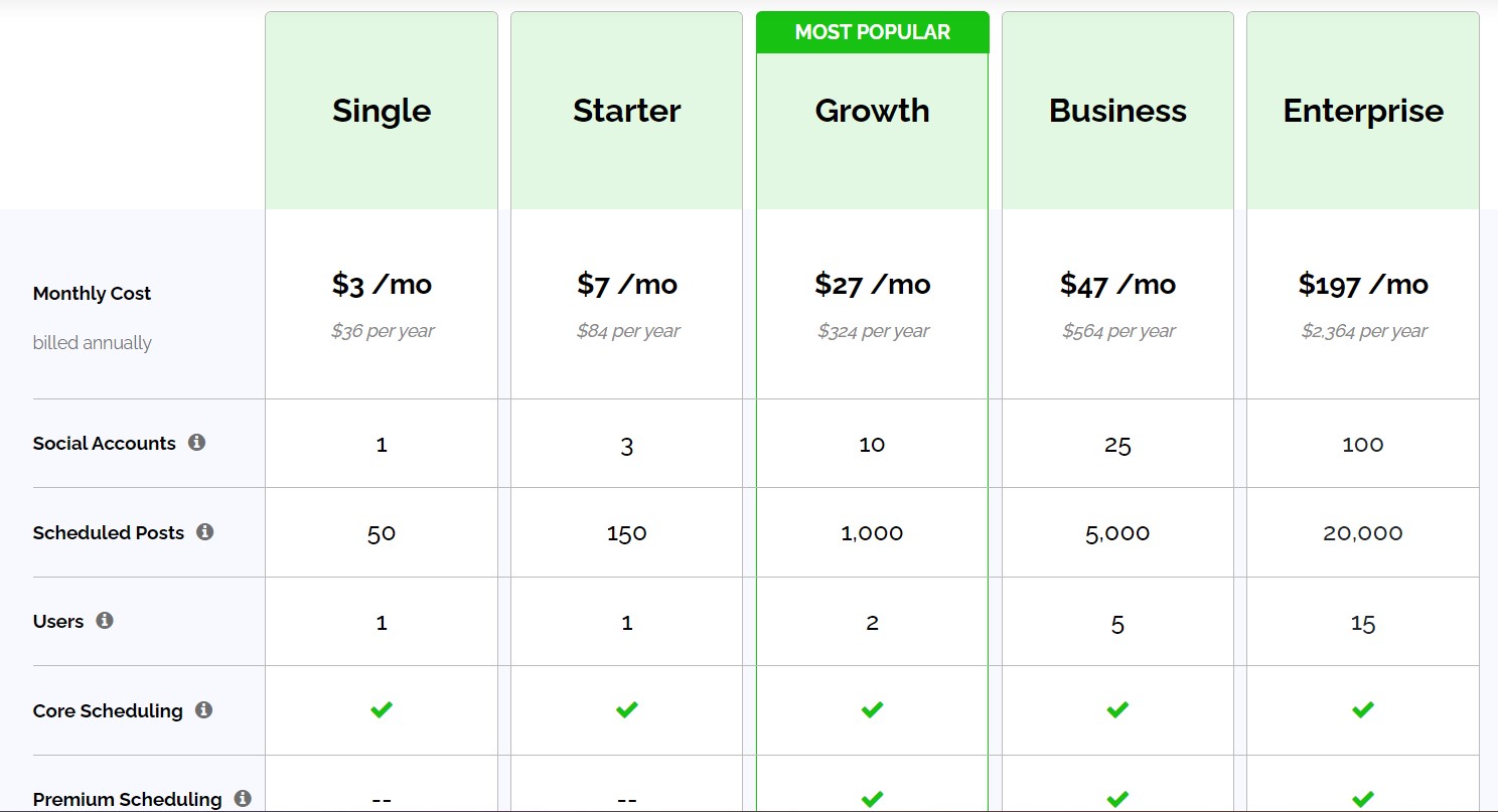 Pricing