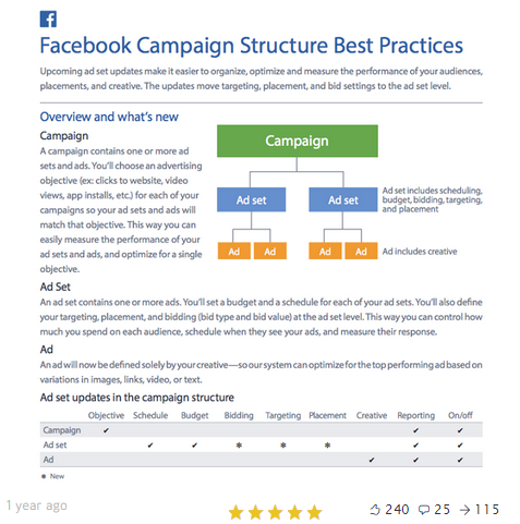 how-social-media-pros-go-viral-on-facebook
