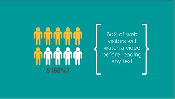 video statistics for readership