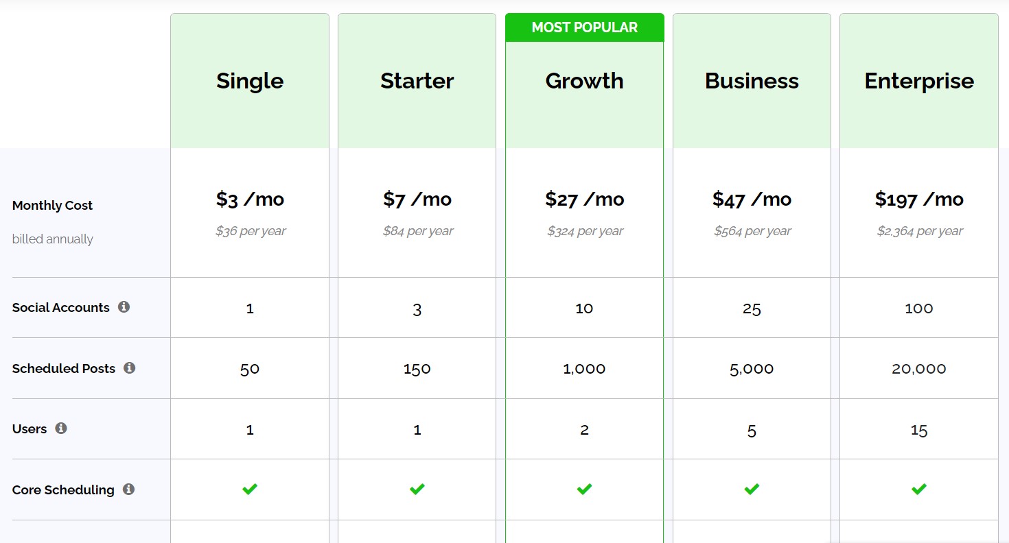 Pricing