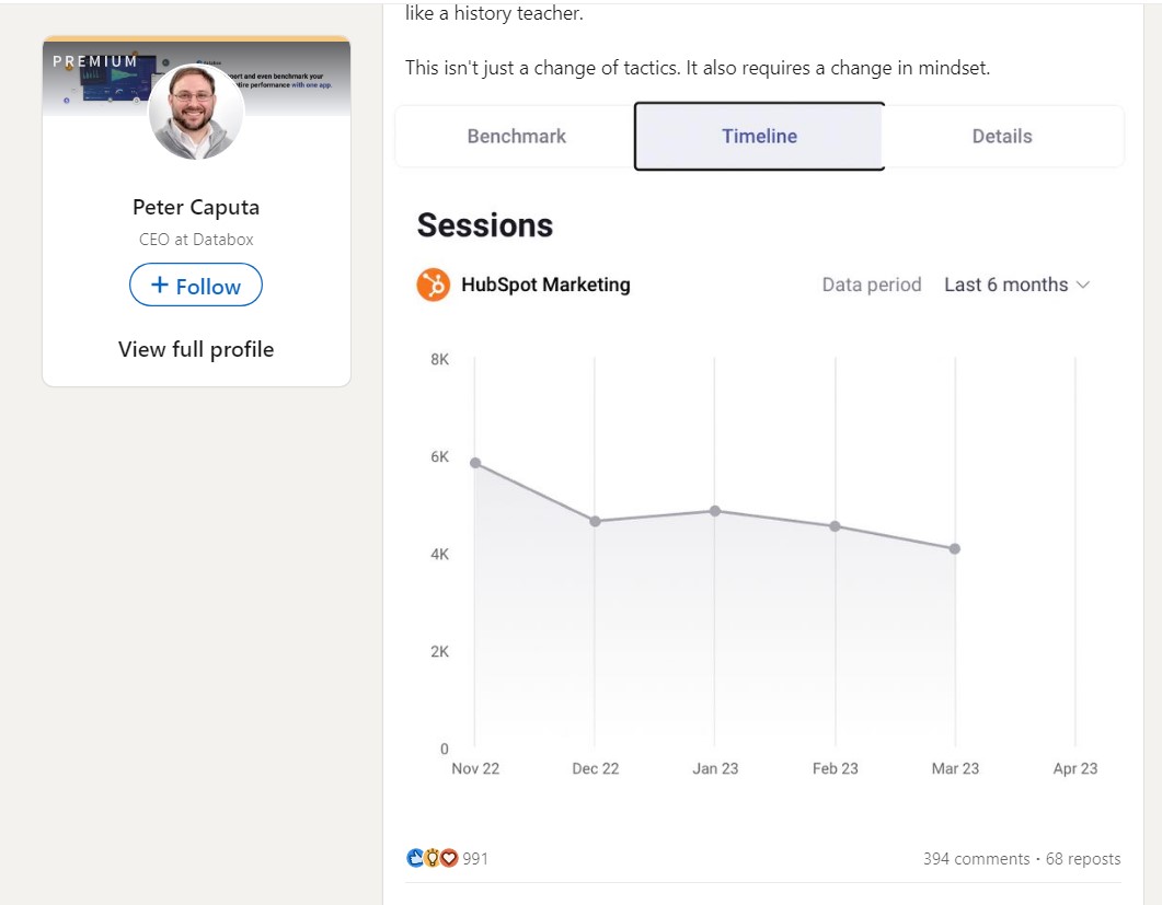 Post niche reports and statistics