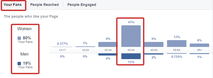 attract-the-right-facebook-fans-for-your-small-business