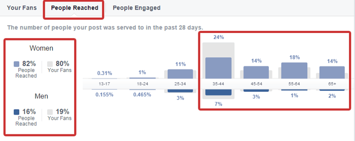 attract-the-right-facebook-fans