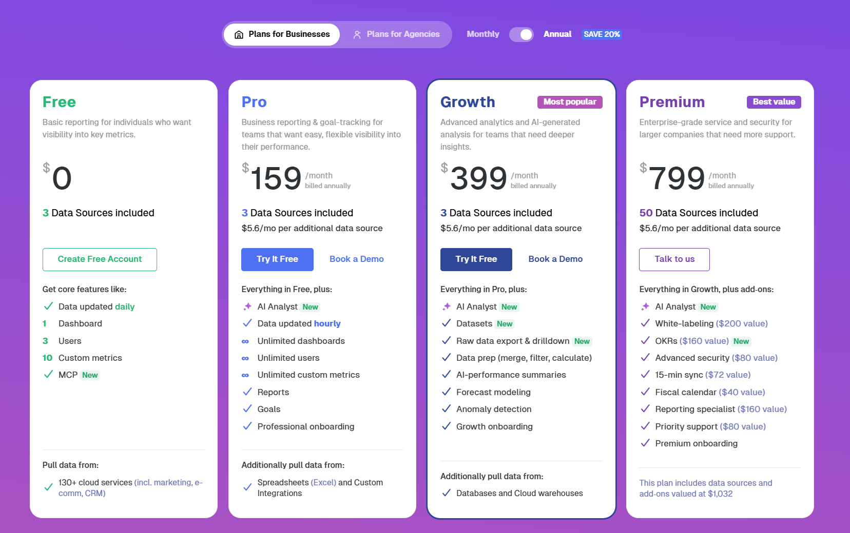 Databox pricing