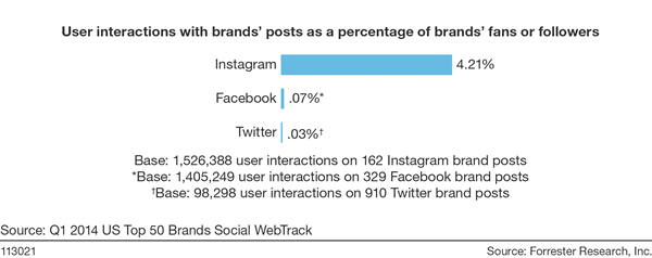 video-marketing-strategies-for-social-media