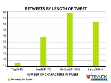 9 Fail-Free Ways to Grow a Massive Following on Twitter - 370 x 279 jpeg 19kB