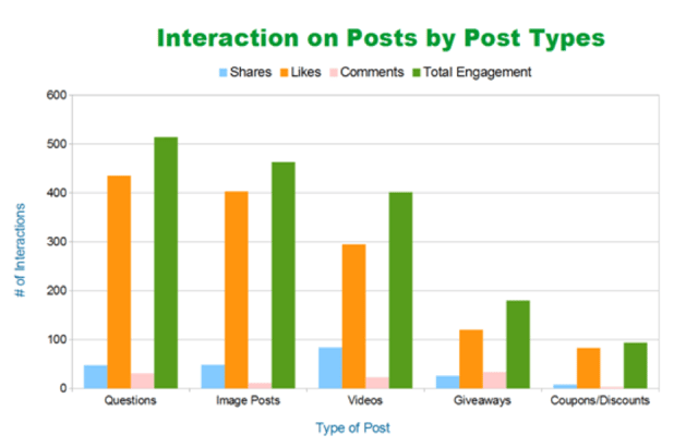 How_to_Increase_Facebook_Content_Shareability_in_7_Easy_Steps-2.png