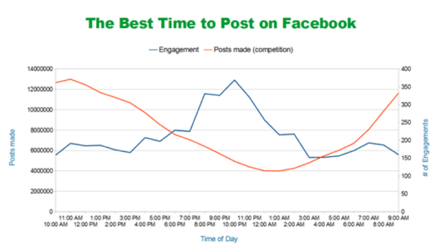 How_to_Increase_Facebook_Content_Shareability_in_7_Easy_Steps-6.png