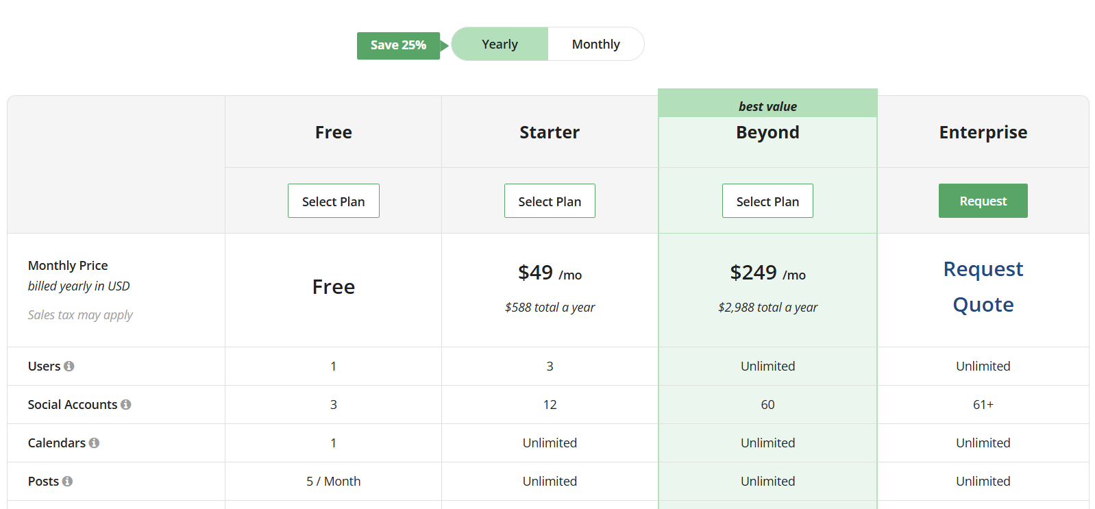 Loomly pricing