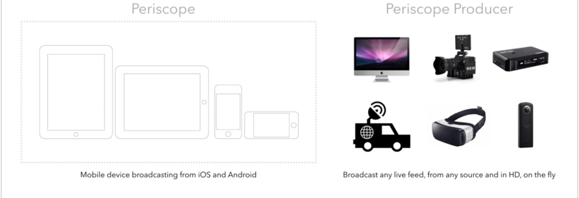 Periscope Producer API-2.png