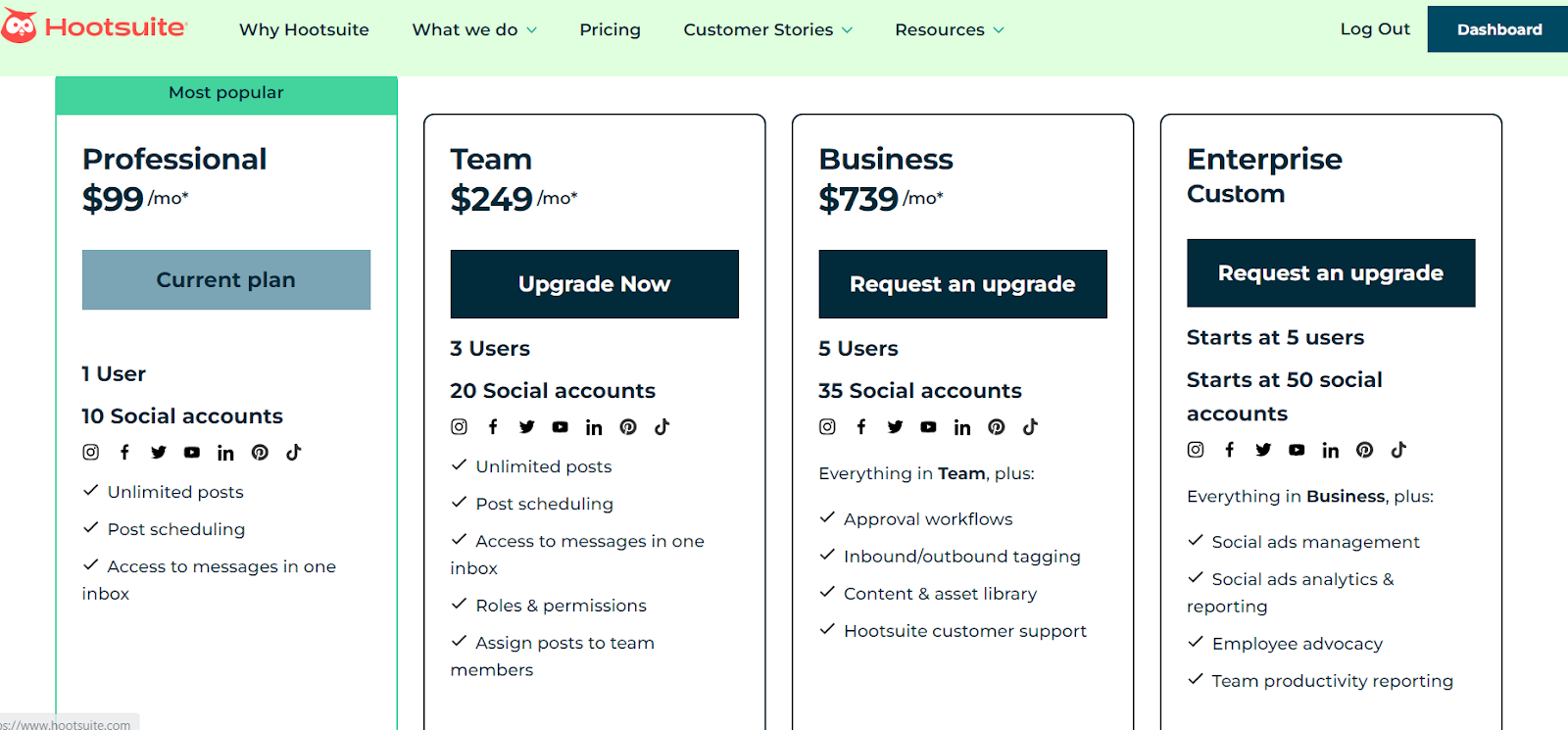 Pricing Hootsuite 