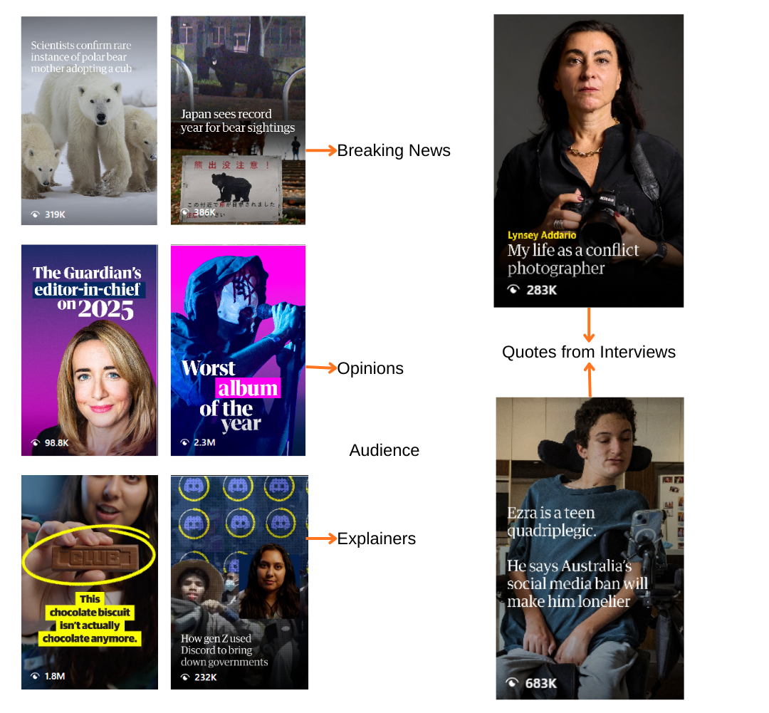 Social Media Strategy for Publishers Image 13