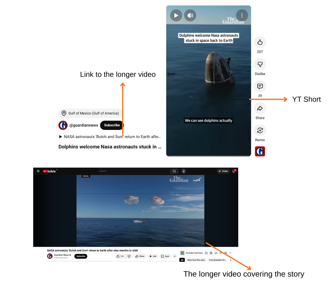 Social Media Strategy for Publishers Image 8