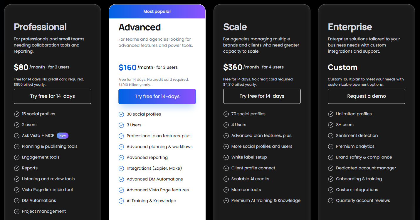 Vista Social pricing: Professional $80, Advanced $160, Scale $360 per month billed annually, and Enterprise