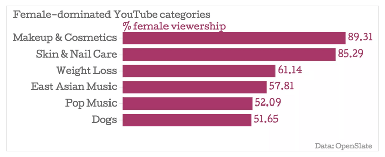 YouTube-Stats-Female.png