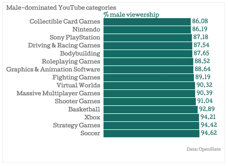 YouTube-Stats-Male.png