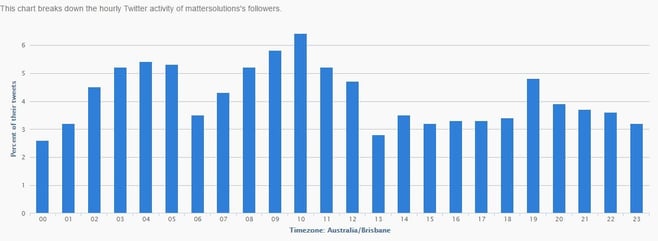 analyze-twitter-data-3.jpg