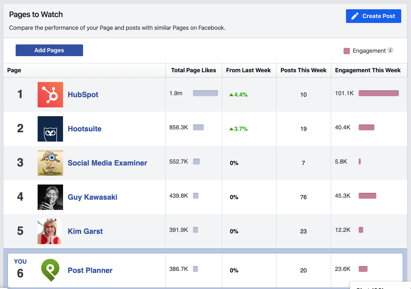 Top 19 Benefits of Facebook for Business