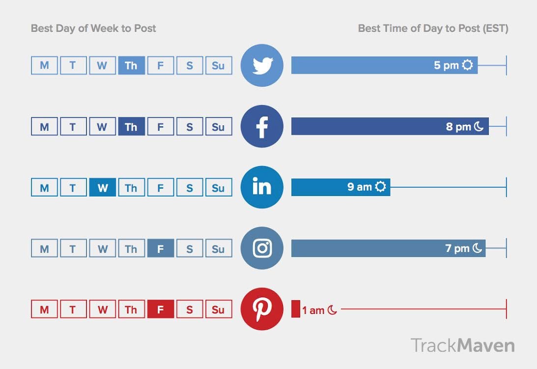 The Best Times to Post on Social Media [Ultimate Guide]