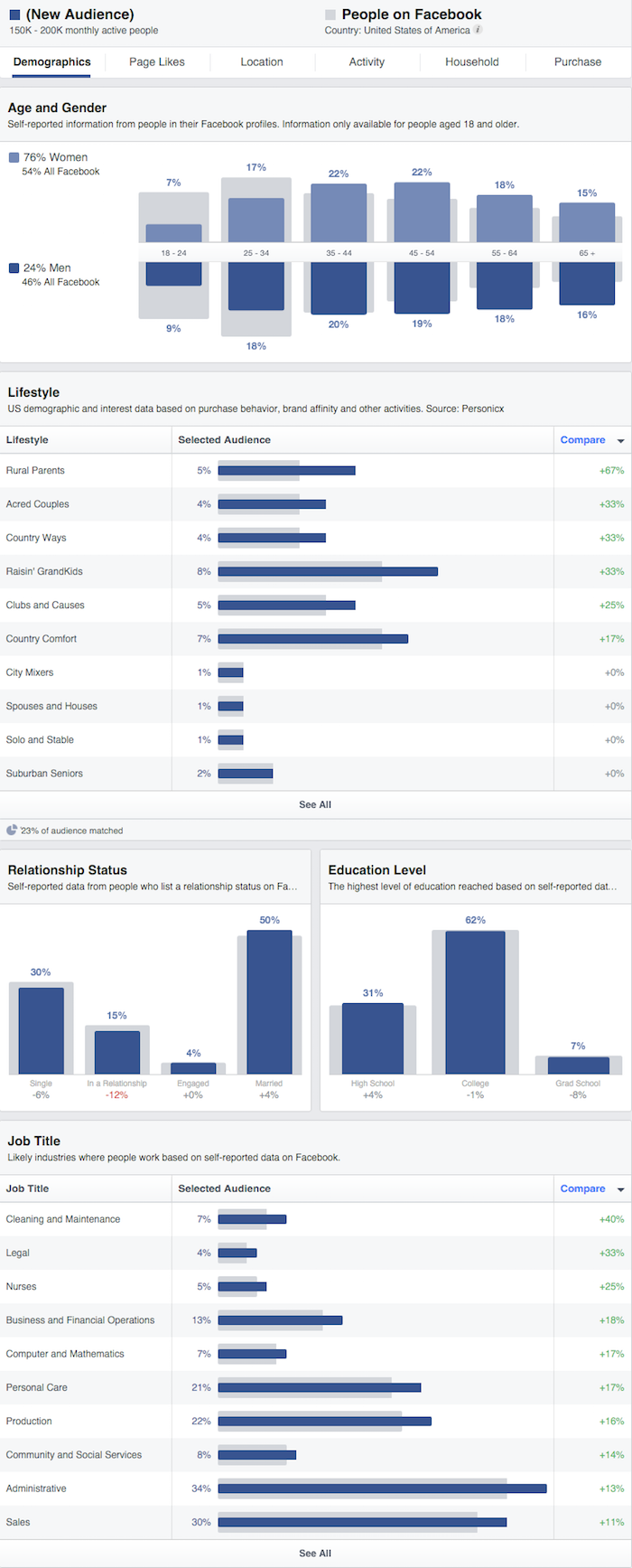 use-social-media-to-market-your-small-business