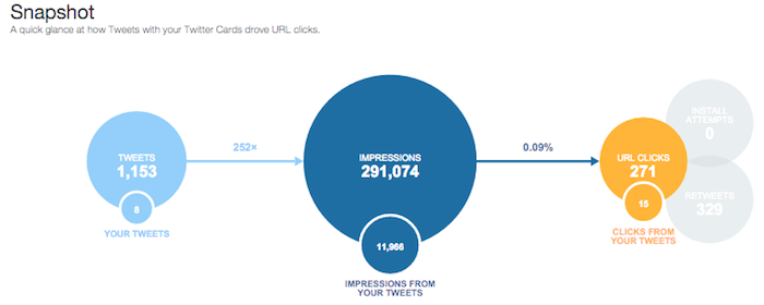 use-social-media-to-market-your-small-business