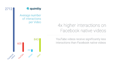 Uploading a Video to Facebook for the Best Reach - Booth Egrapinglies