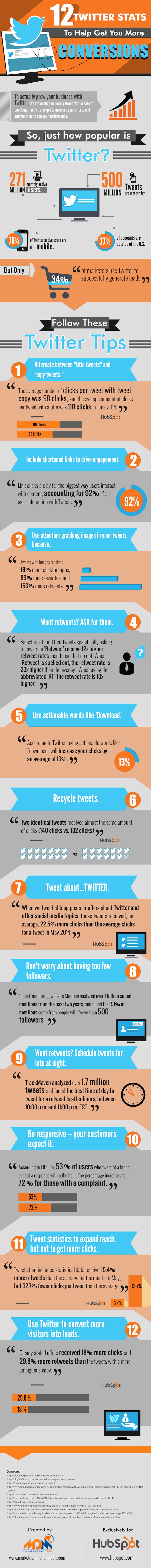 twitter-tips