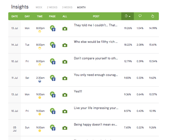 Facebook presence and Post Planner analytics.